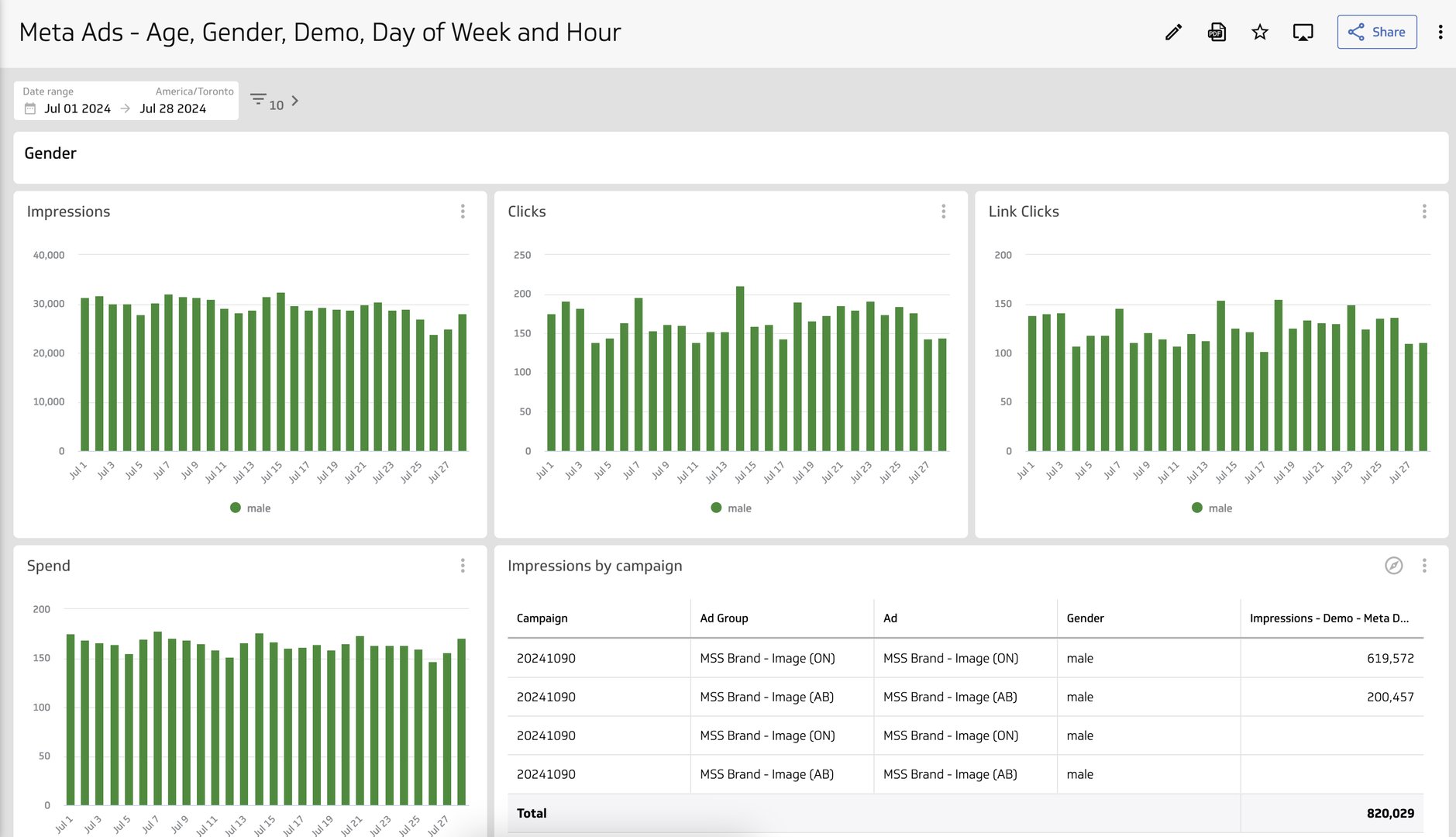 Dashboard 3